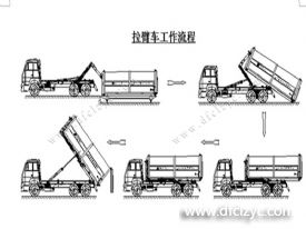程力集團(tuán)鉤臂垃圾車(chē)又被稱(chēng)之為拉臂式垃圾車(chē)的工作流程是怎樣的？